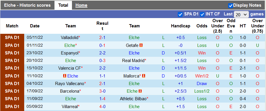 Soi kèo, dự đoán Macao Elche vs Girona, 1h ngày 9/11 - Ảnh 1