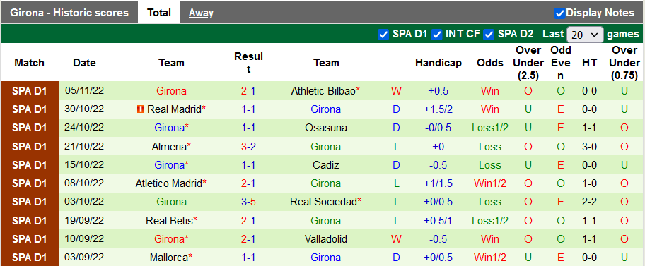 Soi kèo, dự đoán Macao Elche vs Girona, 1h ngày 9/11 - Ảnh 2