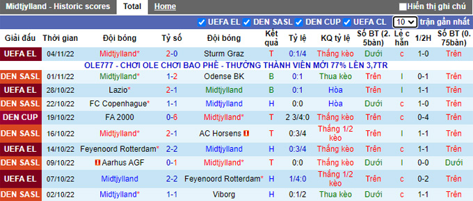Soi kèo, dự đoán Macao Midtjylland vs Nordsjaelland, 1h ngày 8/11 - Ảnh 2