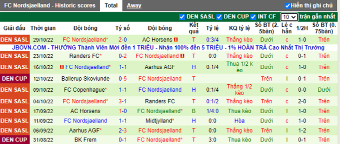 Soi kèo, dự đoán Macao Midtjylland vs Nordsjaelland, 1h ngày 8/11 - Ảnh 3