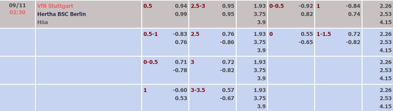 Soi kèo, dự đoán Macao Stuttgart vs Hertha Berlin, 2h30 ngày 9/11 - Ảnh 4
