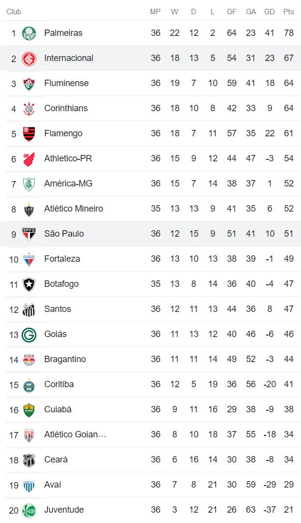 Soi kèo phạt góc Sao Paulo vs Internacional, 7h30 ngày 9/11 - Ảnh 4