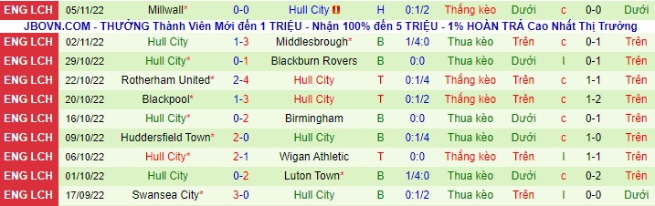 Soi kèo tài xỉu Cardiff vs Hull hôm nay, 2h45 ngày 9/11 - Ảnh 8