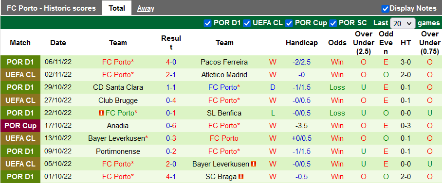 Soi kèo tài xỉu Mafra vs Porto hôm nay, 3h45 ngày 9/11 - Ảnh 2