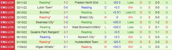 Soi kèo tài xỉu Watford vs Reading hôm nay, 3h ngày 9/11 - Ảnh 2
