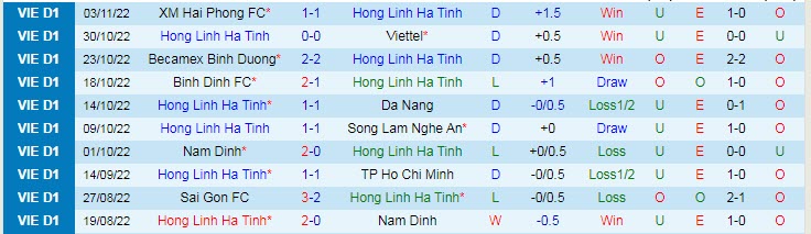Nhận định, soi kèo Hồng Lĩnh Hà Tĩnh vs HAGL, 18h ngày 8/11 - Ảnh 1
