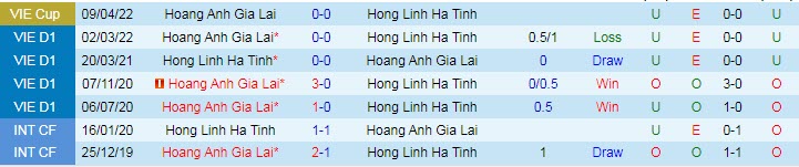 Nhận định, soi kèo Hồng Lĩnh Hà Tĩnh vs HAGL, 18h ngày 8/11 - Ảnh 3