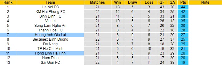 Nhận định, soi kèo Hồng Lĩnh Hà Tĩnh vs HAGL, 18h ngày 8/11 - Ảnh 4