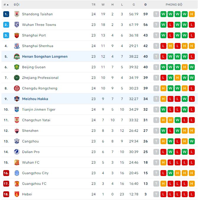Nhận định, soi kèo Meizhou Hakka vs Henan, 18h30 ngày 8/11 - Ảnh 2