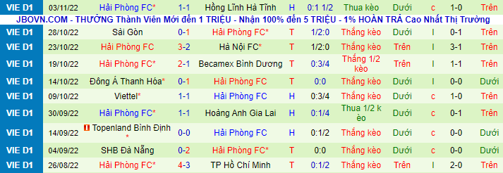Nhận định, soi kèo Nam Định vs Hải Phòng, 18h ngày 8/11 - Ảnh 3