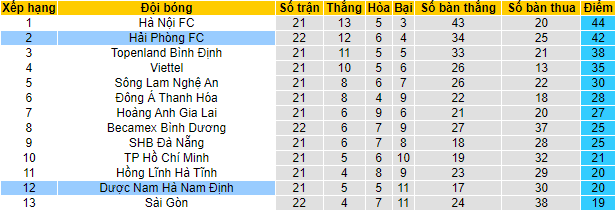 Nhận định, soi kèo Nam Định vs Hải Phòng, 18h ngày 8/11 - Ảnh 4