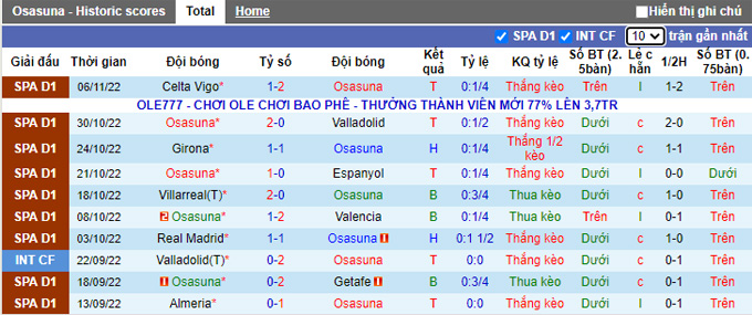 Nhận định, soi kèo OsasunOsasuna vs Barcelonaarcelona, 3h30 ngày 9/11 - Ảnh 1
