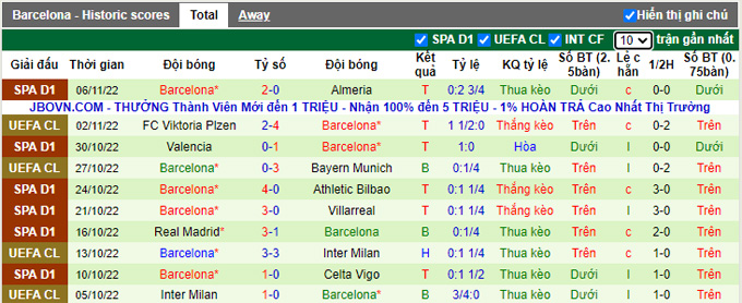 Nhận định, soi kèo OsasunOsasuna vs Barcelonaarcelona, 3h30 ngày 9/11 - Ảnh 2