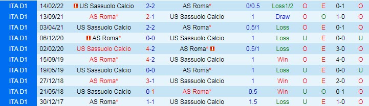 Nhận định, soi kèo Sassuolo vs AS Roma, 0h30 ngày 10/11 - Ảnh 3