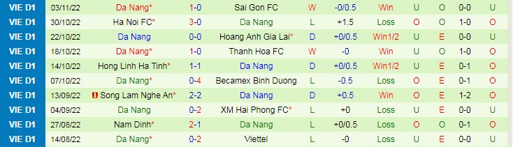 Nhận định, soi kèo TP.HCM vs Đà Nẵng, 19h15 ngày 8/11 - Ảnh 2