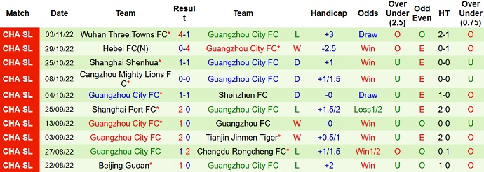 Nhận định, soi kèo Wuhan vs Guangzhou City, 14h30 ngày 8/11 - Ảnh 2