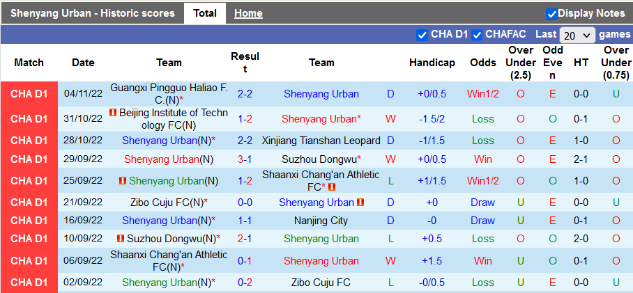 Soi kèo, dự đoán Macao Shenyang vs Qingdao Manatee, 13h30 ngày 9/11 - Ảnh 1