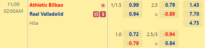 Soi kèo tài xỉu Bilbao vs Valladolid hôm nay, 2h ngày 9/11 - Ảnh 1