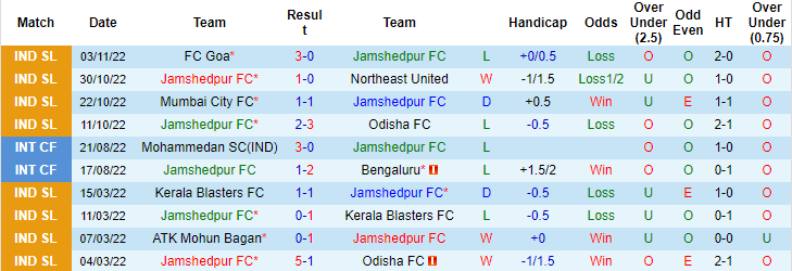 Soi kèo tài xỉu Jamshedpur vs Hyderabad hôm nay, 21h ngày 9/11 - Ảnh 1
