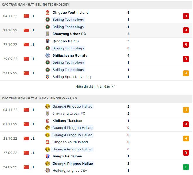 Nhận định, soi kèo Beijing BIT vs Guangxi, 13h30 ngày 9/11 - Ảnh 1