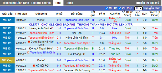 Nhận định, soi k&egrave;o B&igrave;nh Định vs SLNA, 18h ng&agrave;y 9/11 - Ảnh 1