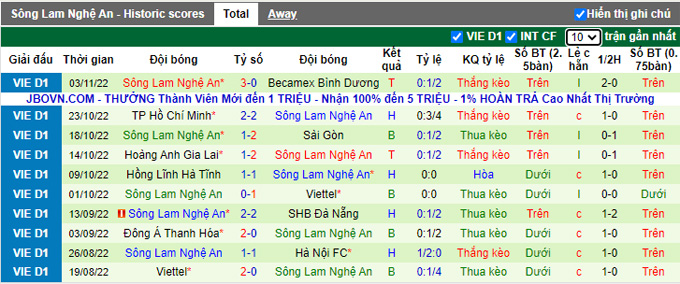 Nhận định, soi k&egrave;o B&igrave;nh Định vs SLNA, 18h ng&agrave;y 9/11 - Ảnh 2
