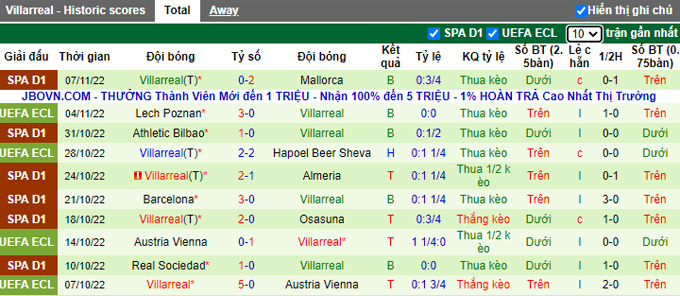 Nhận định, soi kèo Espanyol vs Villarreal, 2h ngày 10/11 - Ảnh 2