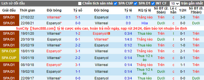 Nhận định, soi kèo Espanyol vs Villarreal, 2h ngày 10/11 - Ảnh 3