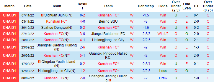 Nhận định, soi kèo Kunshan vs Zibo Cuju, 14h ngày 11/11 - Ảnh 1