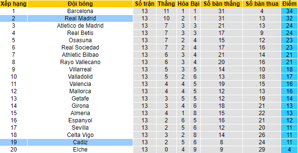 Nhận định, soi kèo Real Madrid vs Cadiz, 3h30 ngày 11/11 - Ảnh 4