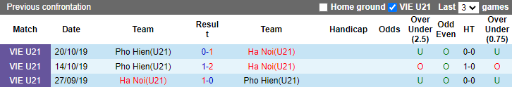 Nhận định, soi kèo U21 Phố Hiến vs U21 Hà Nội, 15h ngày 10/11 - Ảnh 3