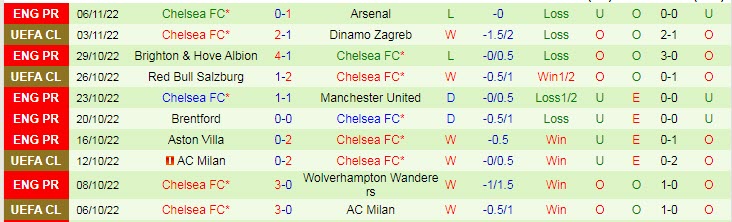 Soi bảng vị cầu thủ ghi bàn Man City vs Chelsea, 3h ngày 10/11 - Ảnh 3