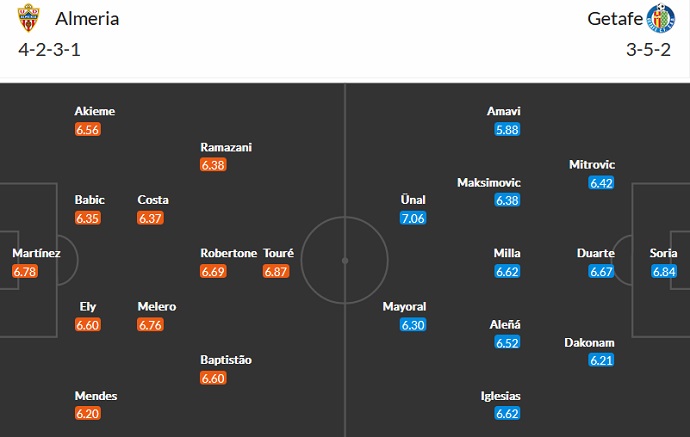 Soi kèo, dự đoán Macao Almería vs Getafe 1h00 ngày 10/1 - Ảnh 4