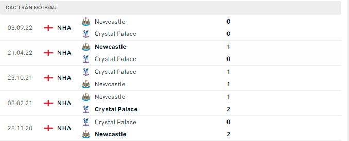 Soi kèo, dự đoán Macao Newcastle vs Crystal Palace, 2h45 ngày 10/11 - Ảnh 2