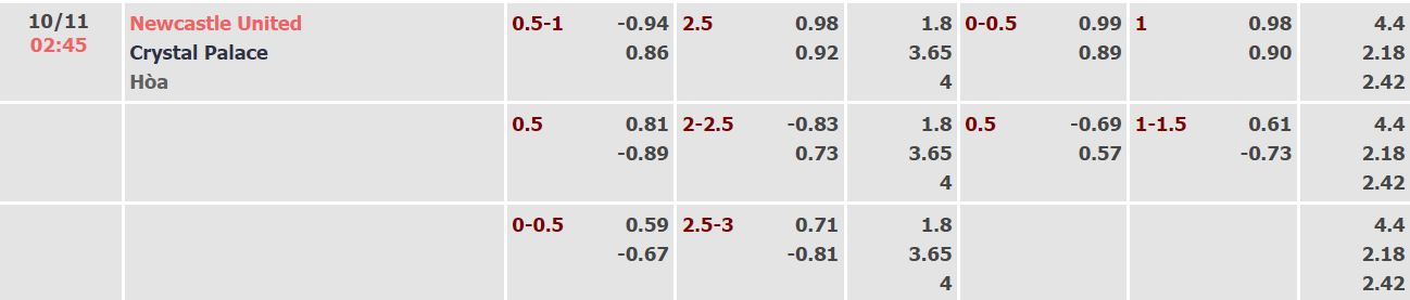 Soi kèo, dự đoán Macao Newcastle vs Crystal Palace, 2h45 ngày 10/11 - Ảnh 3