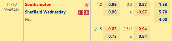 Soi kèo, dự đoán Macao Southampton vs Sheffield Wed, 2h45 ngày 10/11 - Ảnh 1