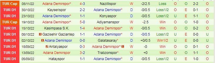 Soi kèo tài xỉu Alanyaspor vs Demirspor, 0h ngày 12/11 - Ảnh 2