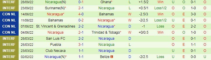 Soi kèo tài xỉu Iran vs Nicaragua hôm nay, 23h ngày 10/11 - Ảnh 2