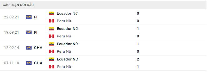 Nhận định, soi kèo Nữ Peru vs Nữ Ecuador, 8h ngày 12/11 - Ảnh 2