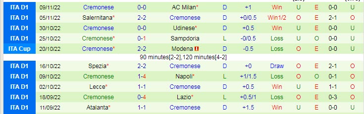 Soi kèo đặc biệt Empoli vs Cremonese, 2h45 ngày 12/11 - Ảnh 3