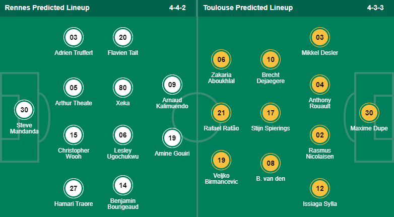 Soi kèo, dự đoán Macao Rennes vs Toulouse, 3h ngày 13/11 - Ảnh 5