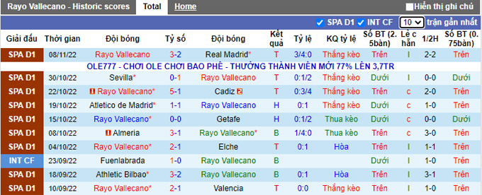 Soi kèo, dự đoán Macao Vallecano vs Celta Vigo, 1h ngày 11/11 - Ảnh 2