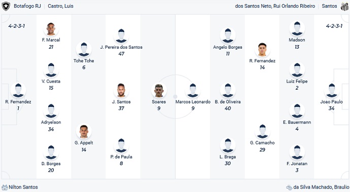 Soi kèo tài xỉu Botafogo vs Santos hôm nay 6h00 ngày 11/11 - Ảnh 4