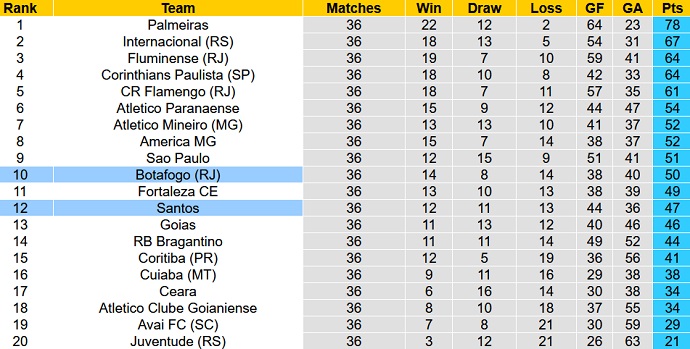 Soi kèo tài xỉu Botafogo vs Santos hôm nay 6h00 ngày 11/11 - Ảnh 5