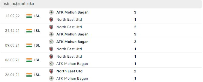 Soi kèo tài xỉu Mohun Bagan vs North East Utd hôm nay, 21h ngày 10/11 - Ảnh 2