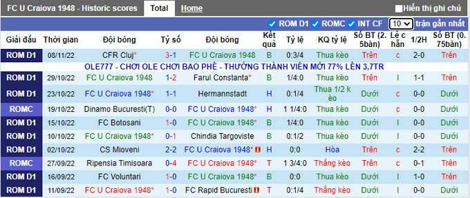 Soi kèo tài xỉu U Craiova 1948 vs Voluntari hôm nay, 21h ngày 10/11 - Ảnh 2