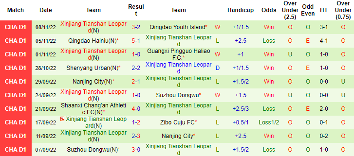 Nhận định, soi kèo Beijing BIT vs Xinjiang Tianshan, 13h30 ngày 12/11 - Ảnh 2