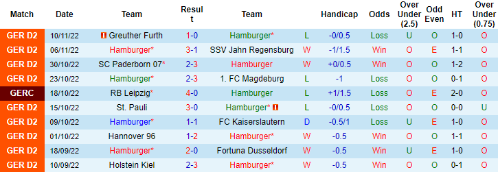 Nhận định, soi kèo Hamburger vs Sandhausen, 19h ngày 12/11 - Ảnh 1