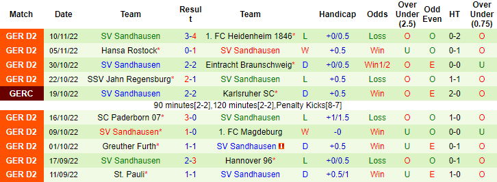 Nhận định, soi kèo Hamburger vs Sandhausen, 19h ngày 12/11 - Ảnh 2