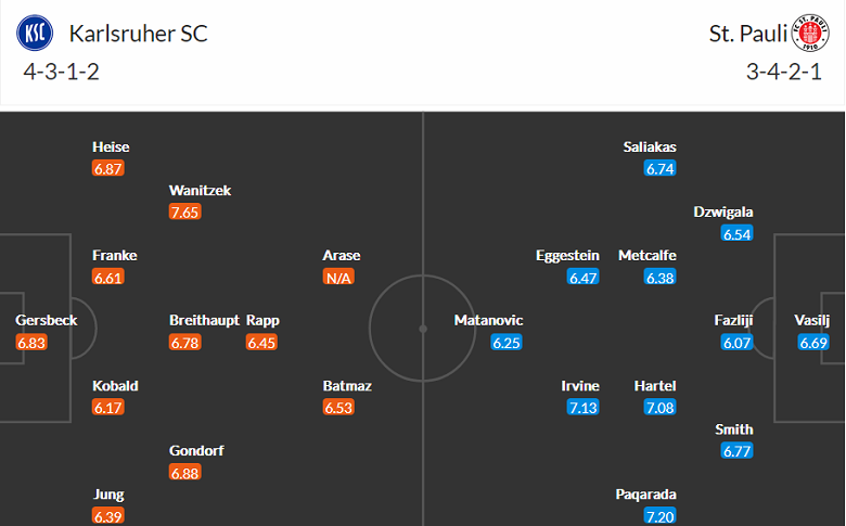 Nhận định, soi kèo Karlsruher vs St. Pauli, 19h ngày 12/11 - Ảnh 4